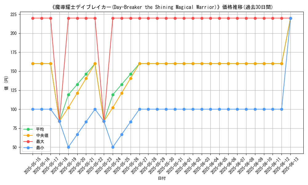graph_card_117561