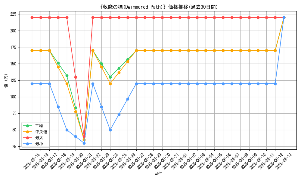 graph_card_117562