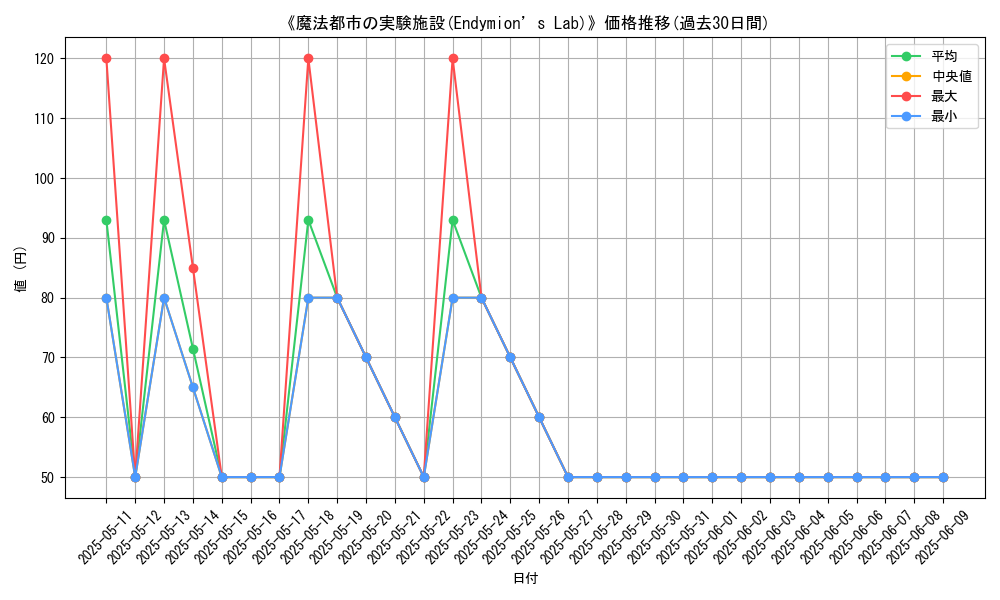 graph_card_117563