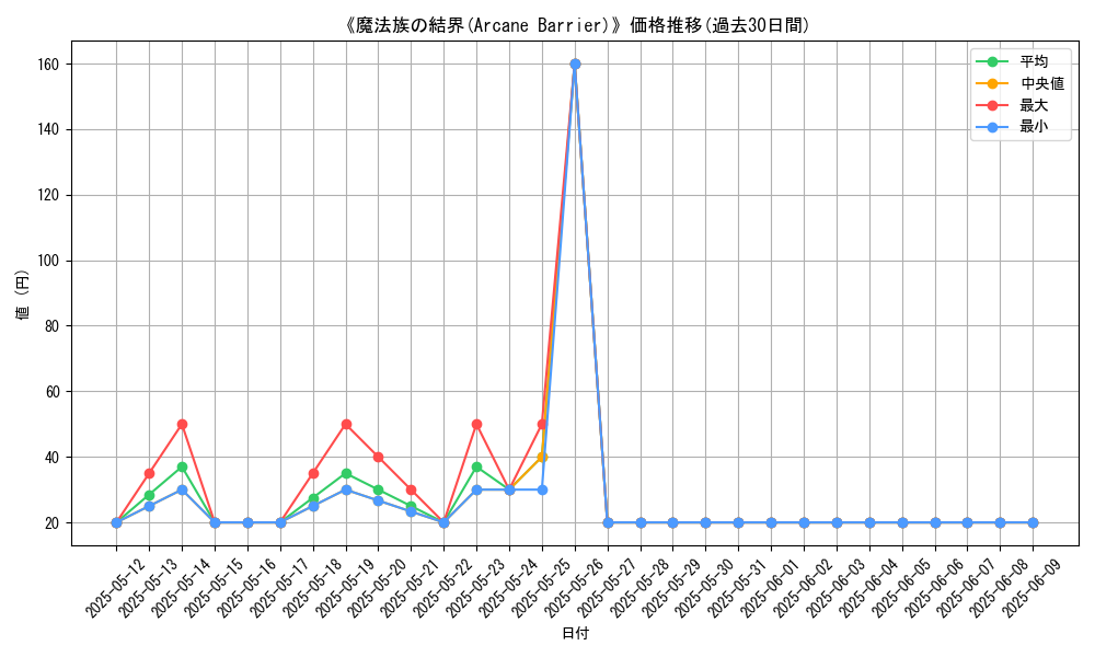 graph_card_117565