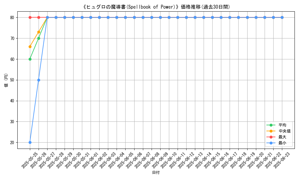 graph_card_117566