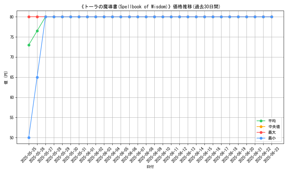 graph_card_117567