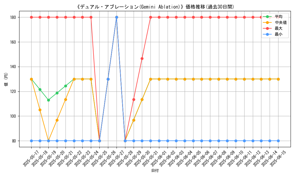 graph_card_117571