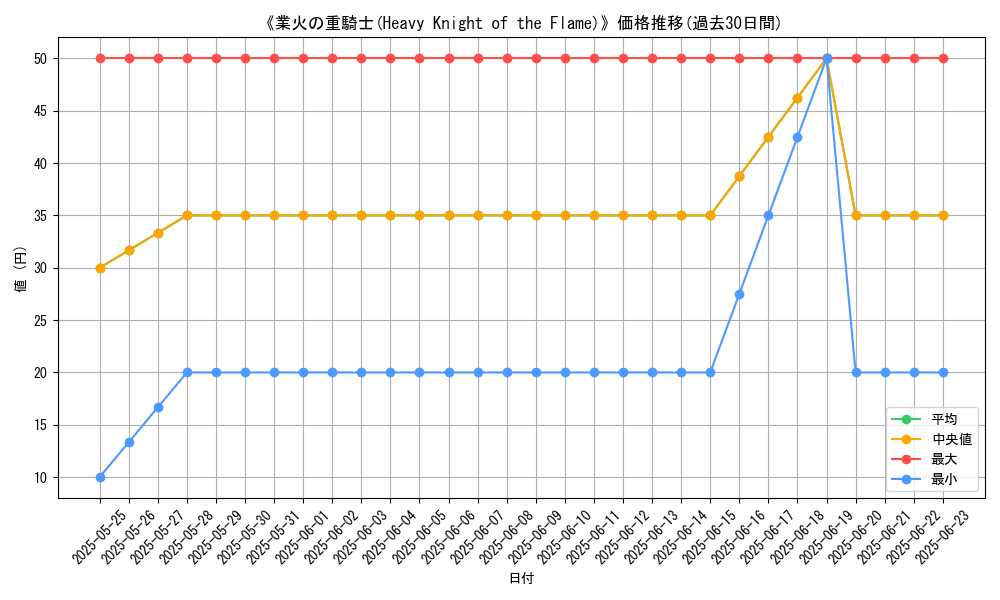 graph_card_117573