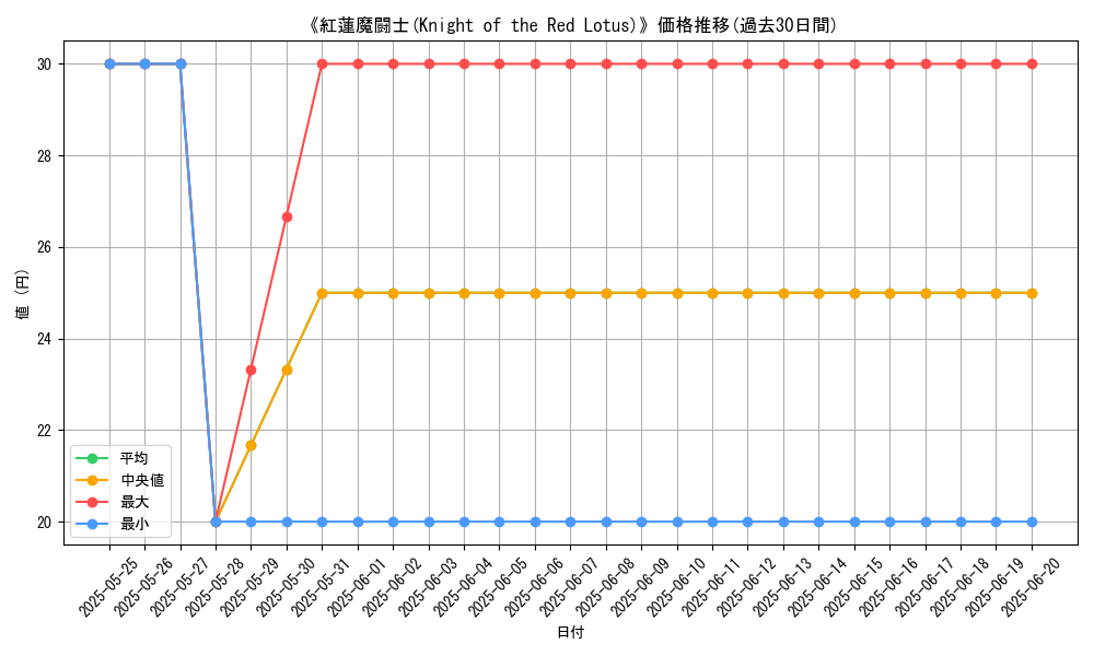 graph_card_117576