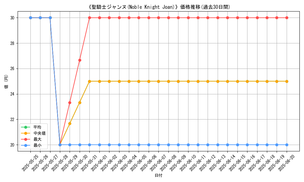graph_card_117577
