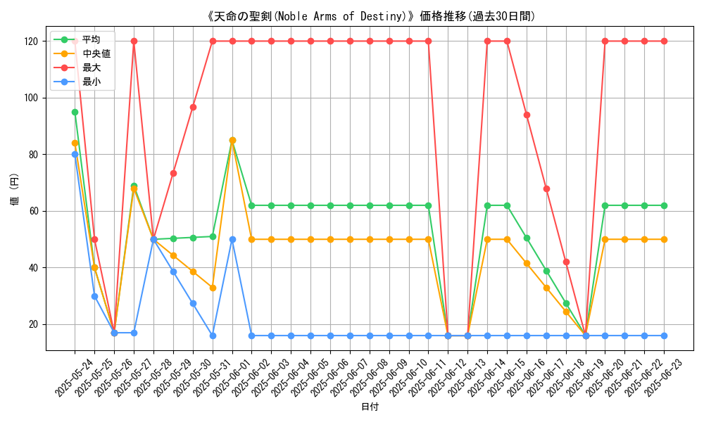 graph_card_117580