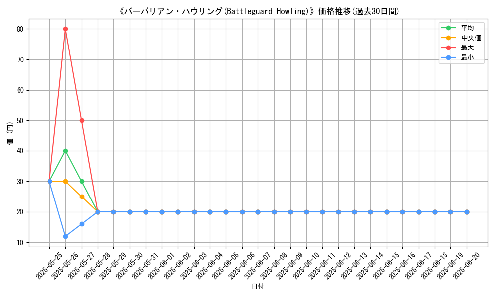graph_card_117582