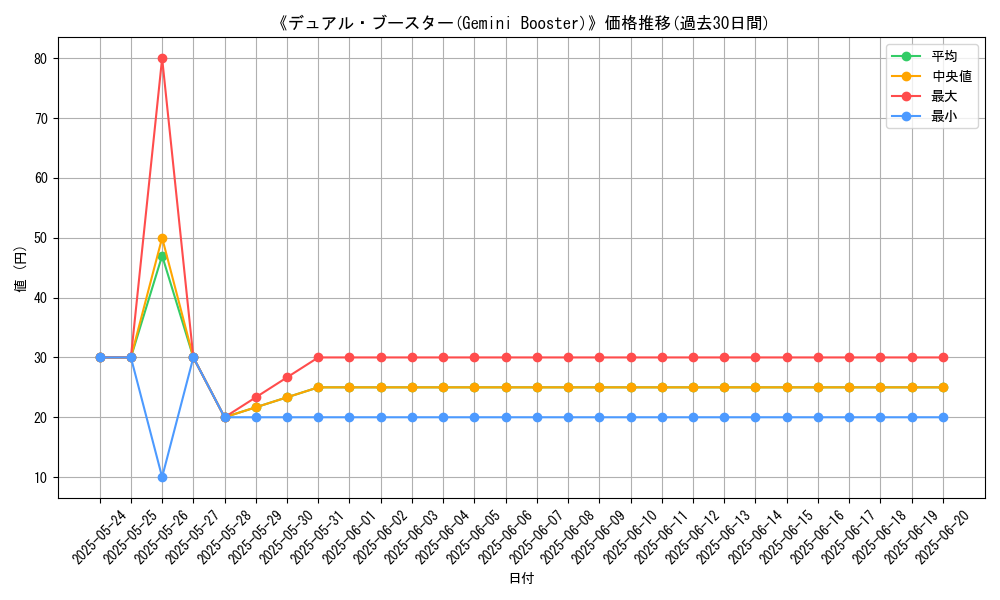 graph_card_117583