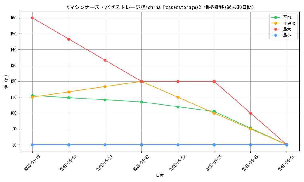 graph_card_117594