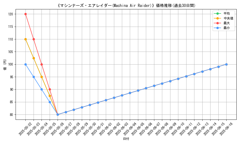 graph_card_117595