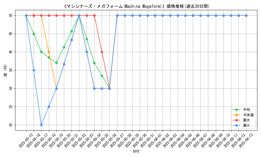 graph_card_117596