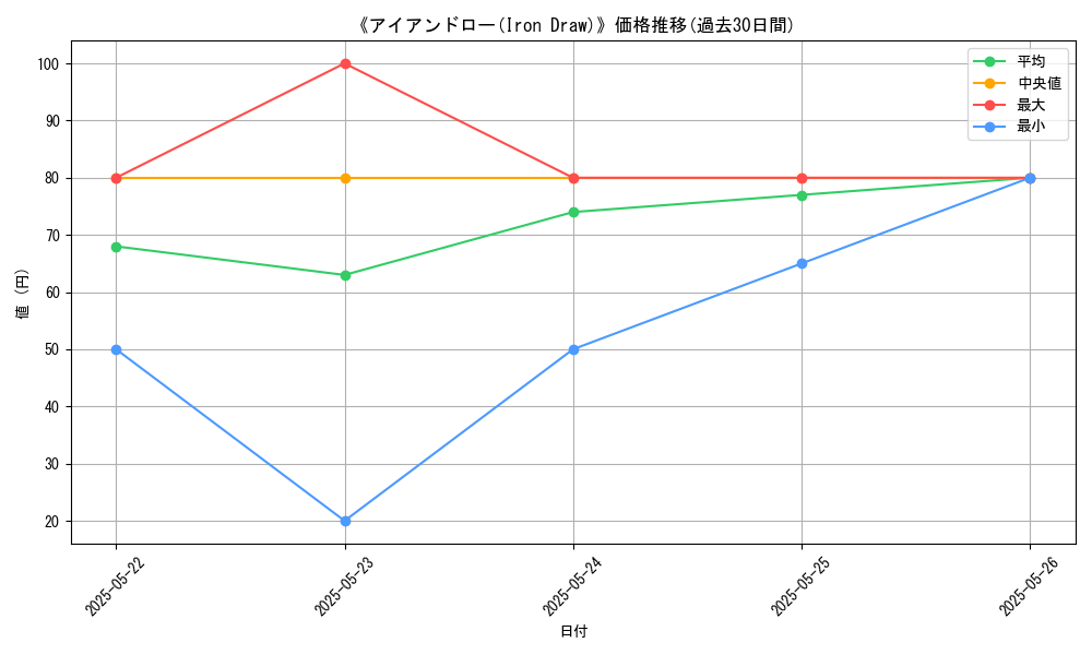 graph_card_117598