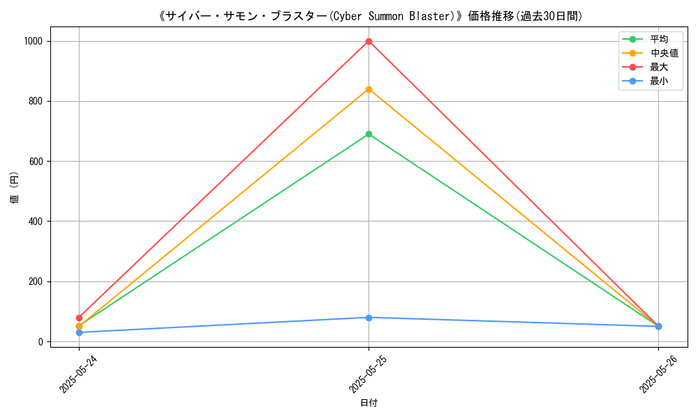 graph_card_117600