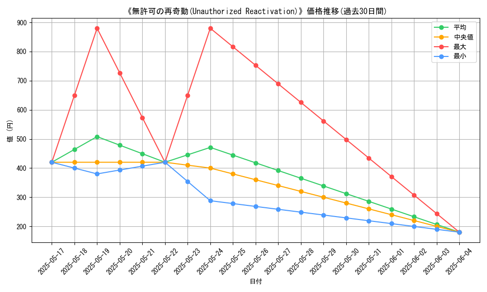 graph_card_117601