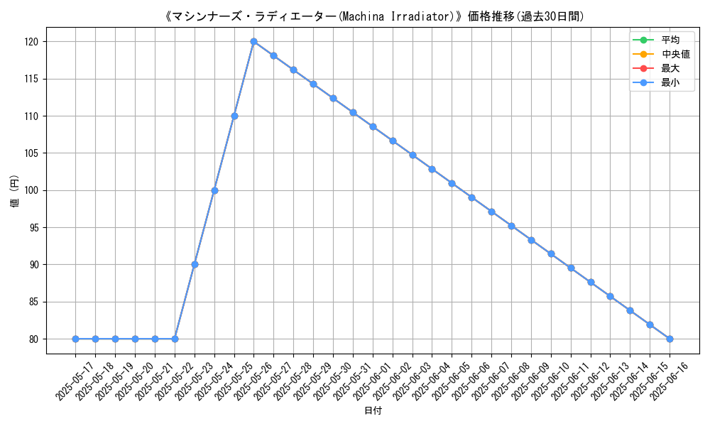 graph_card_117602