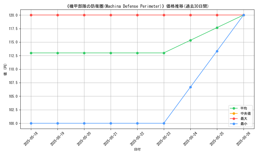 graph_card_117603