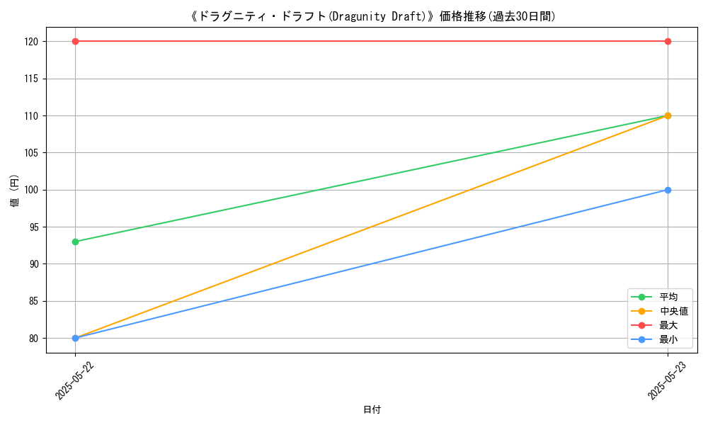 graph_card_117610