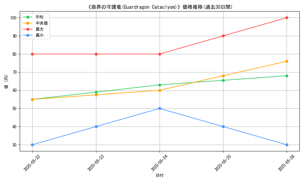 graph_card_117613