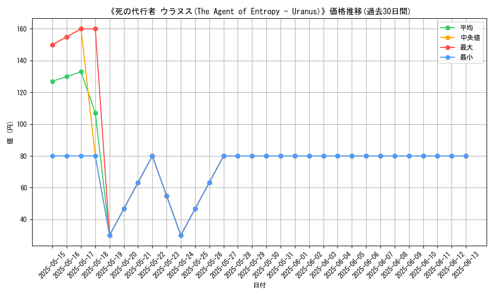 graph_card_117615
