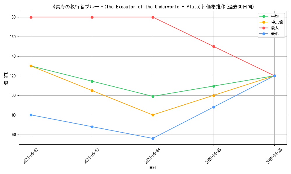 graph_card_117619