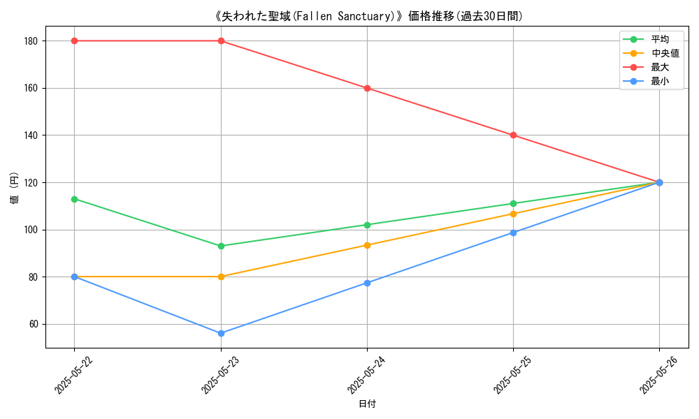 graph_card_117621
