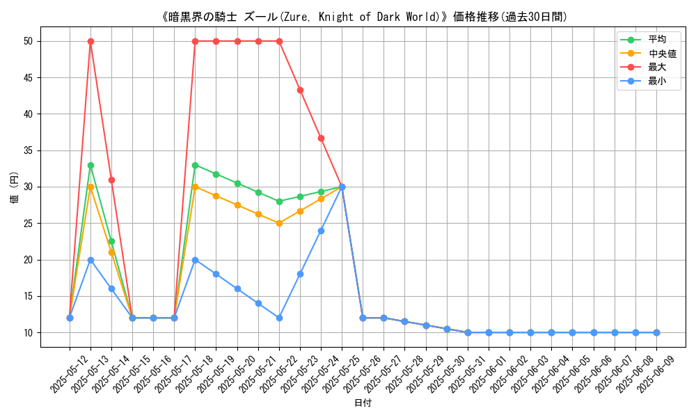 graph_card_117626