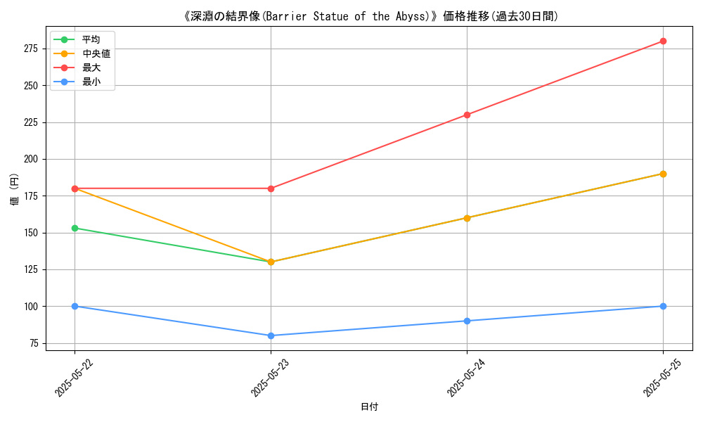 graph_card_117627