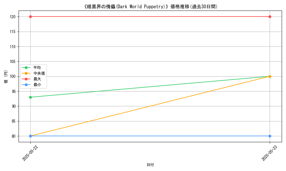 graph_card_117628