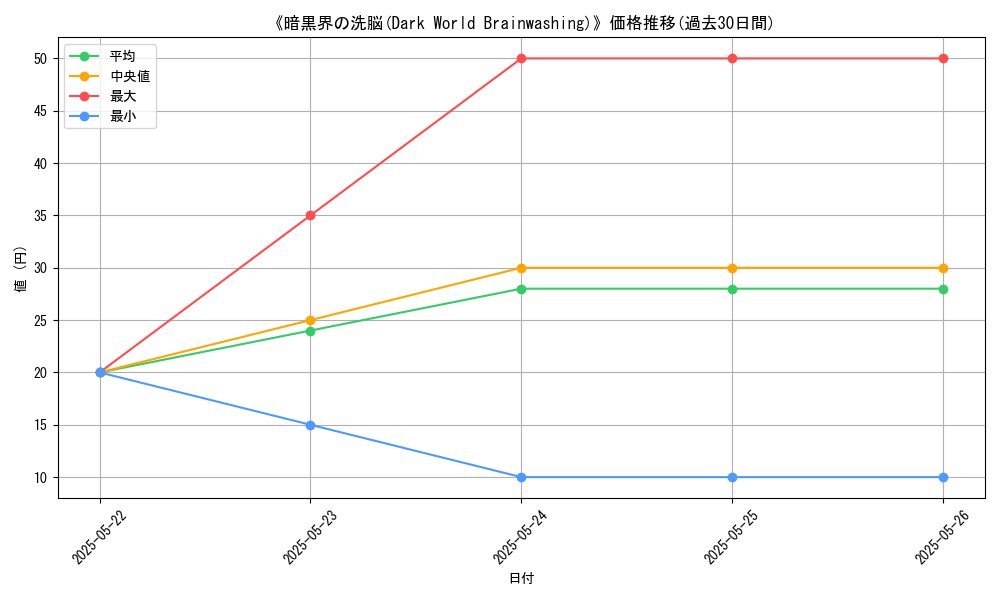 graph_card_117629