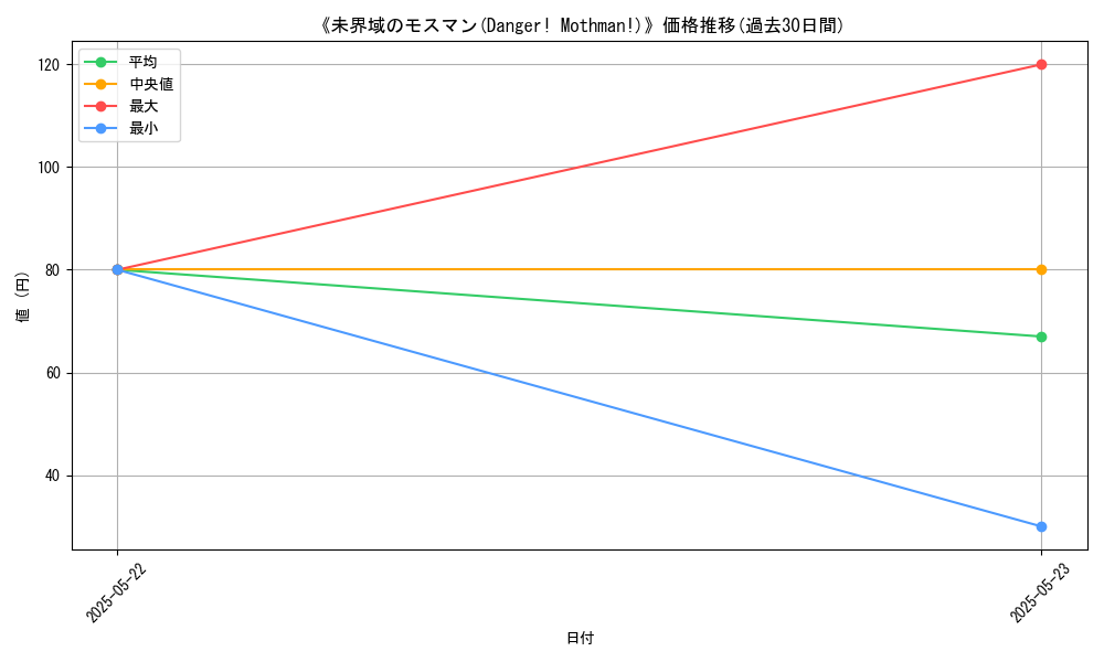 graph_card_117630