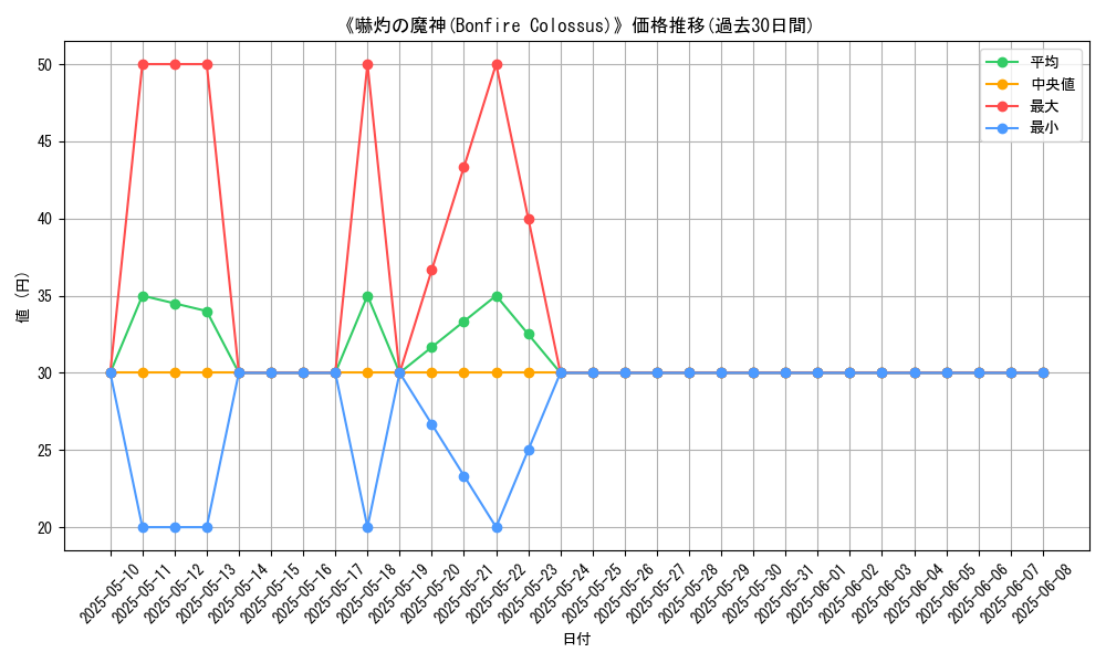 graph_card_117636