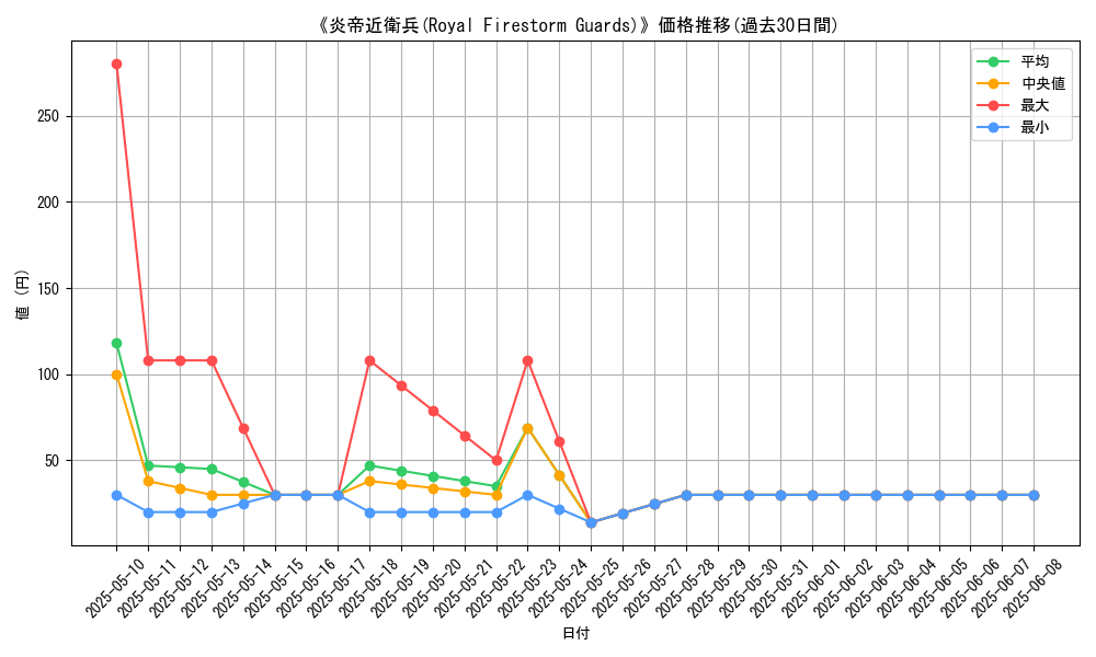 graph_card_117637