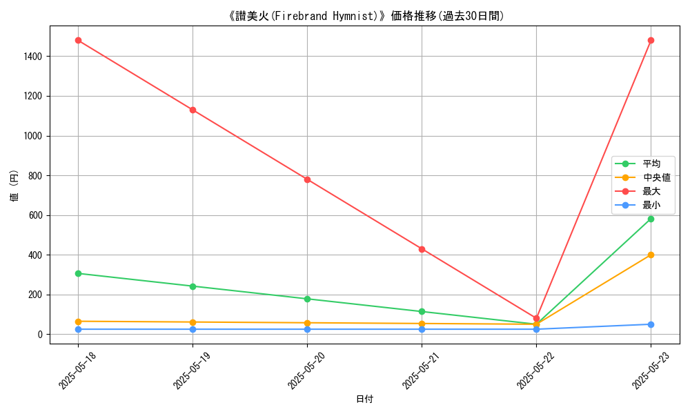 graph_card_117638