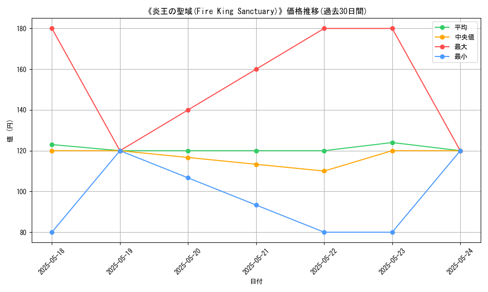 graph_card_117639