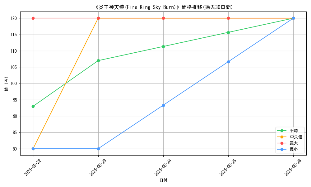 graph_card_117640