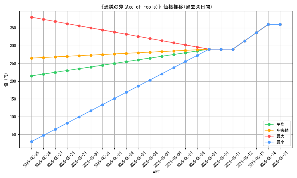 graph_card_117705