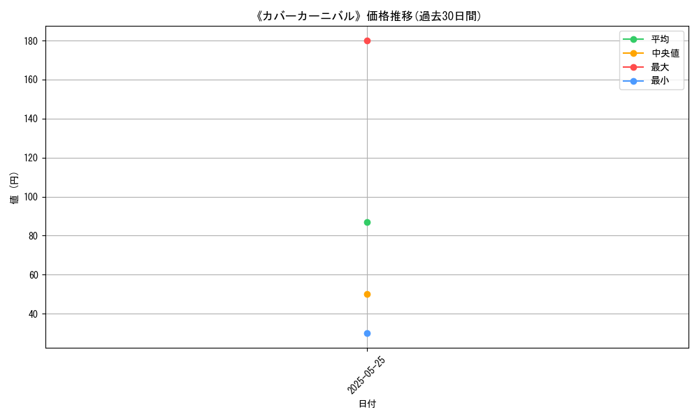 graph_card_117715