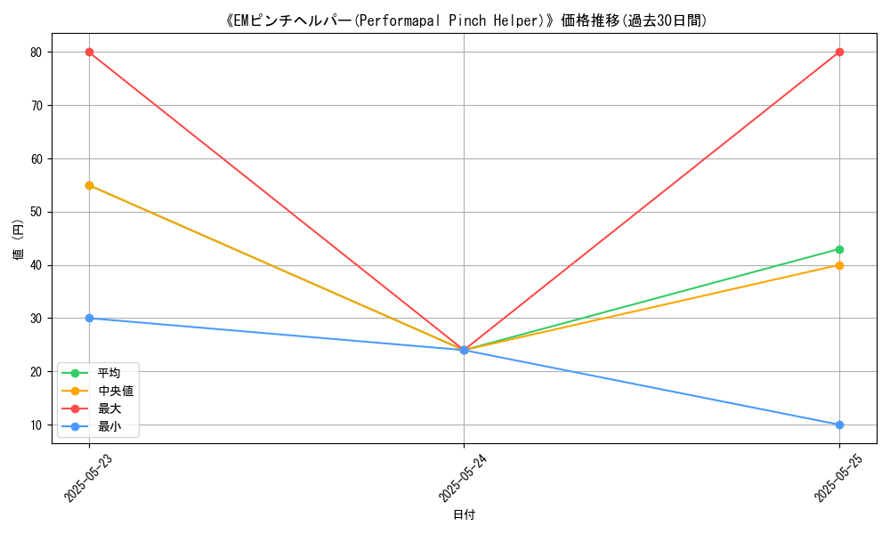 graph_card_117722