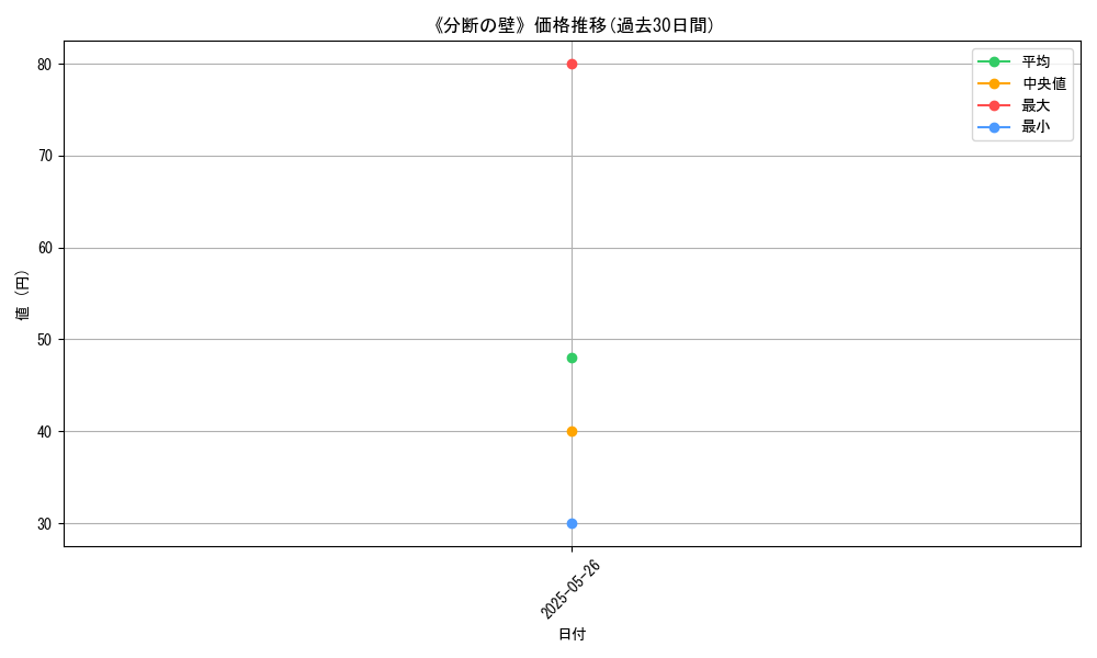 graph_card_117723