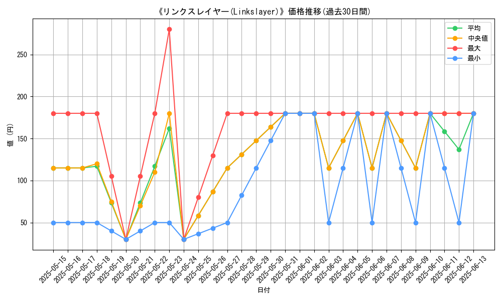 graph_card_117725