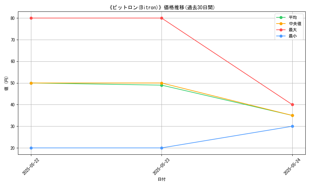 graph_card_117726