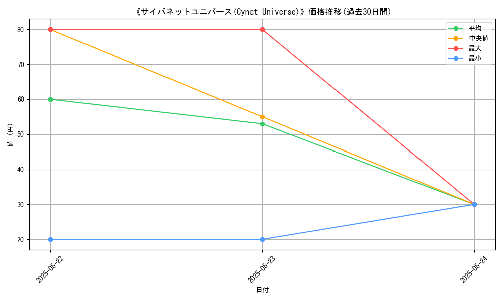 graph_card_117728