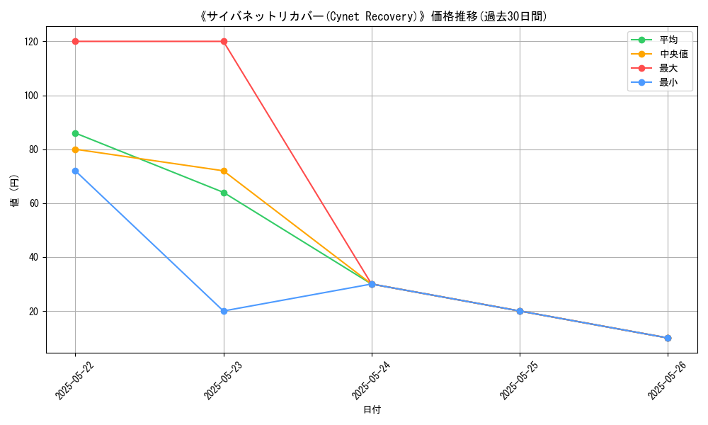 graph_card_117730