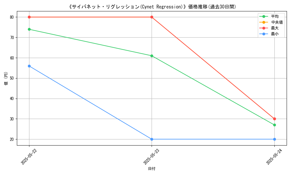 graph_card_117732