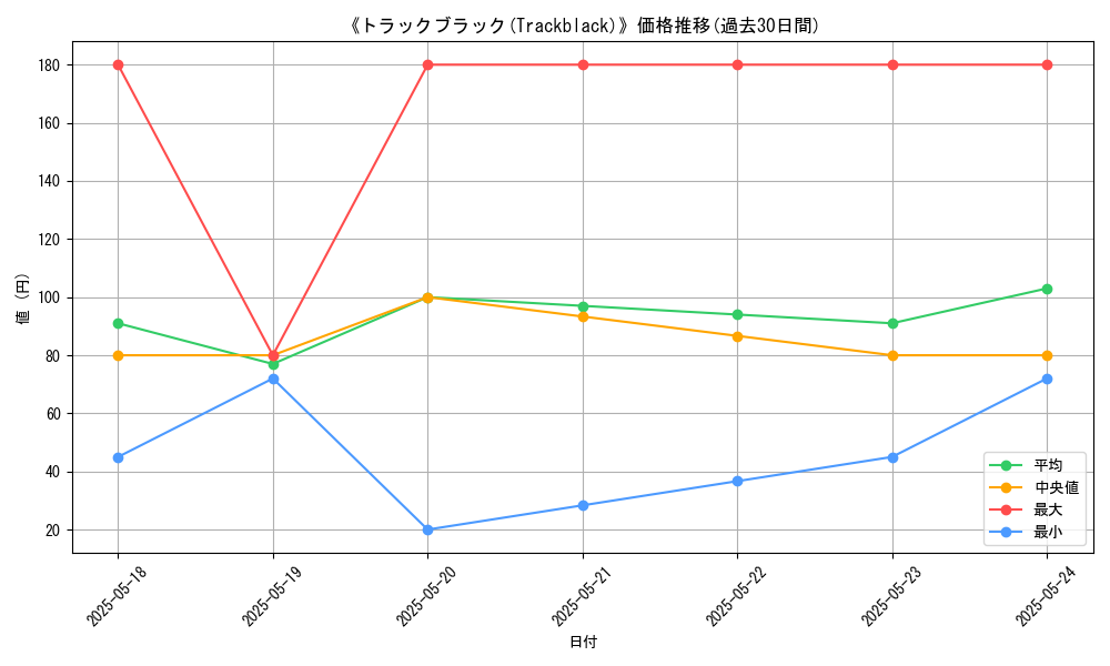graph_card_117737