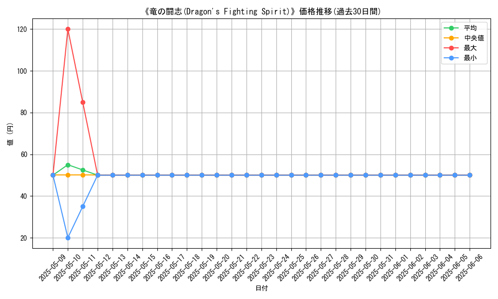 graph_card_117747