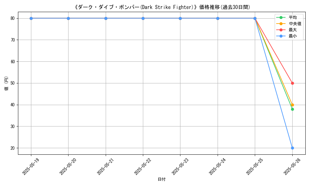 graph_card_117770