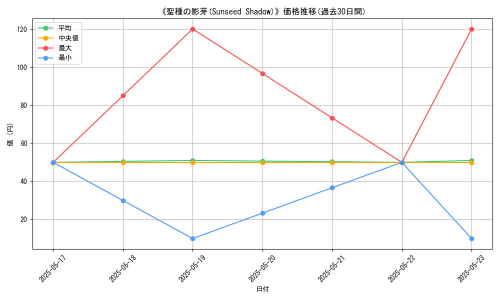 graph_card_117775