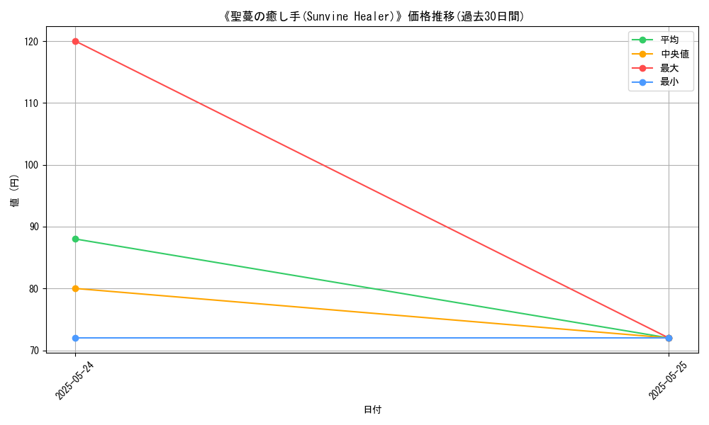 graph_card_117785